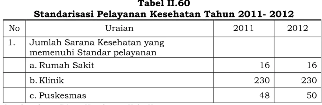 Tabel II.61 