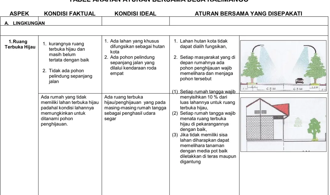 TABEL ARAHAN ATURAN BERSAMA DESA KALIMANGO