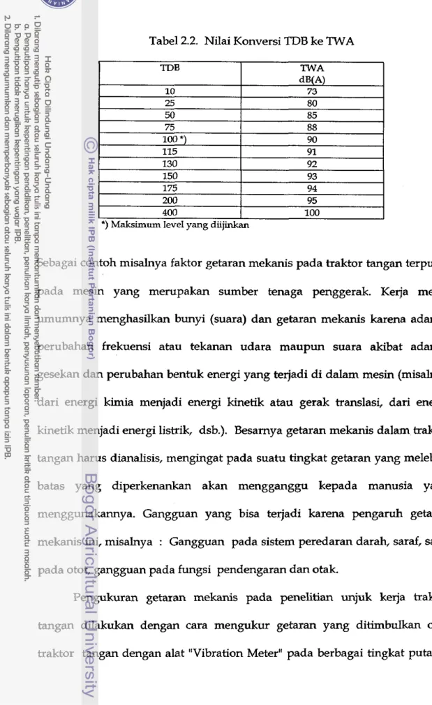 Tabel  2.2.  Nilai Konversi  TDB  ke  TWA 