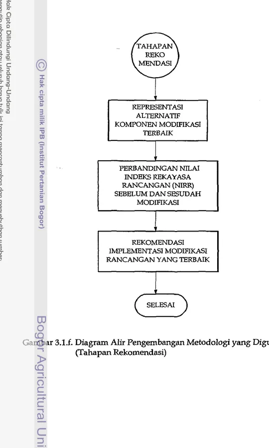 Gambar  3.1.f. Diagram A h   Pengembangan Metodologi  yang  Digunakan  (Tahapan Rekomendasi) 