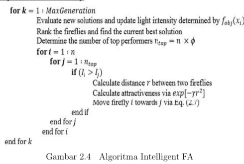 Gambar 2.4 Algoritma Intelligent FA