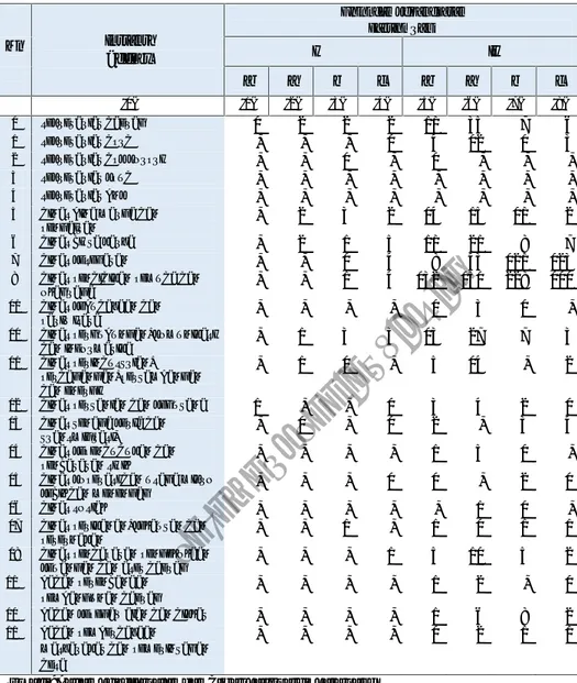 Tabel 02.02. Pegawai Negeri Sipil menurut Instansi dan Golongan Kepangkatan Table Public Servant Of Civil according to Institution and Faction Rank