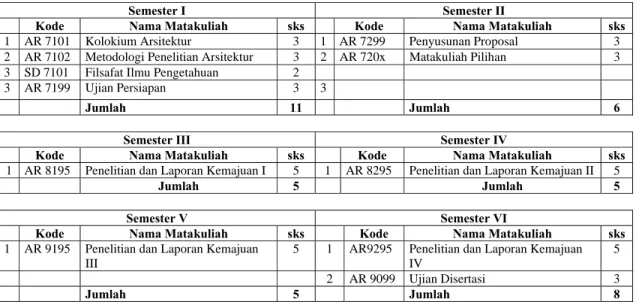 Tabel 2 – Struktur Matakuliah Program Studi  Matakuliah Wajib 