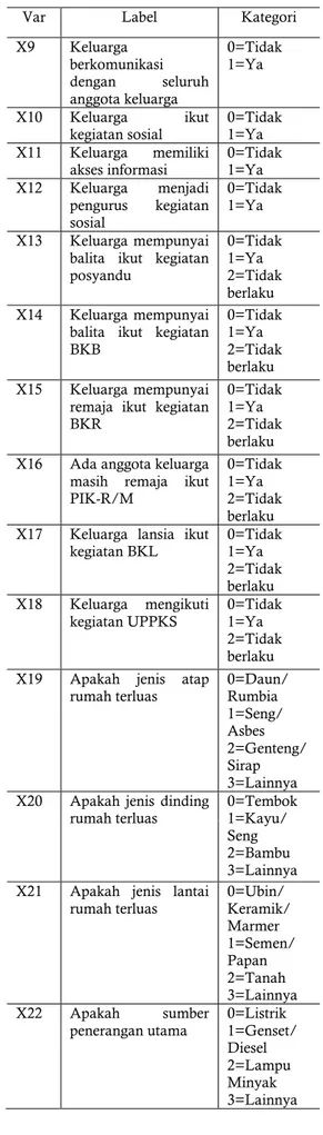 Tabel 1 Deskripsi Variabel 