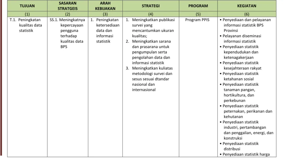 Tabel 3.2. Program dan Kegiatan BPS Provinsi Sumatera Selatan 