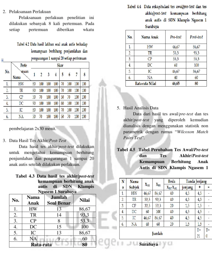 Tabel  4.3  Data  hasil  tes  akhir/post-test  kemampuan  berhitung  anak  autis  di  SDN  Klampis  Ngasem 1 Surabaya 