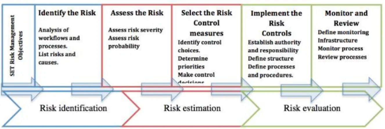 Gambar 3. Proses Bisnis Risk L1.M04.MR 