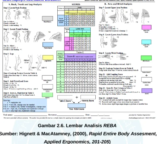 Gambar 2.6. Lembar Analisis REBA 