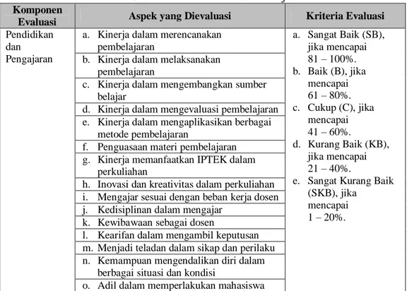 Tabel 1. Kriteria Evaluasi Kinerja 