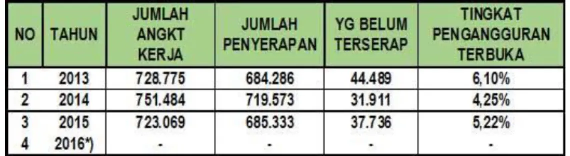 Tabel Ketenagakerjaan di Kabupaten Grobogan Tahun 2013-2016 