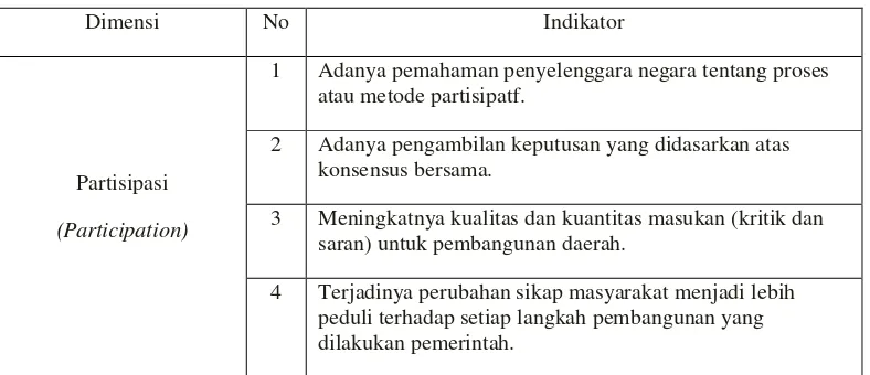Tabel 5. Indikator Prinsip Partisipasi  