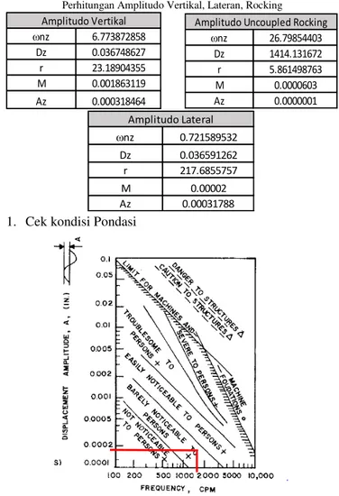 Gambar 4. Balok Induk BI 1  – Kolom K1. 