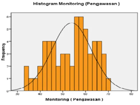 Tabel 4.6  Statistik Variabel mutu 