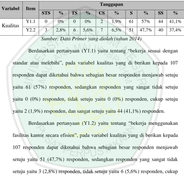 Tabel 4.11  Variabel Kualitas 