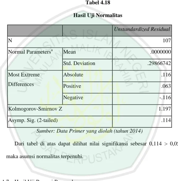 Tabel 4.18  Hasil Uji Normalitas 