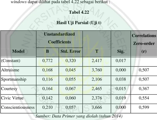 Tabel 4.22  Hasil Uji Parsial (Uji t) 