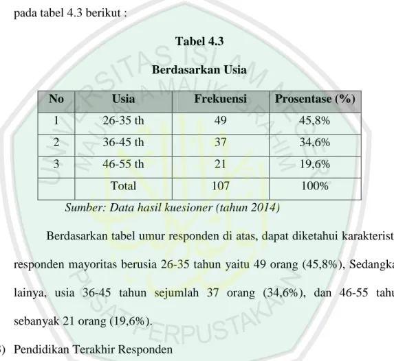 Tabel 4.3  Berdasarkan Usia 