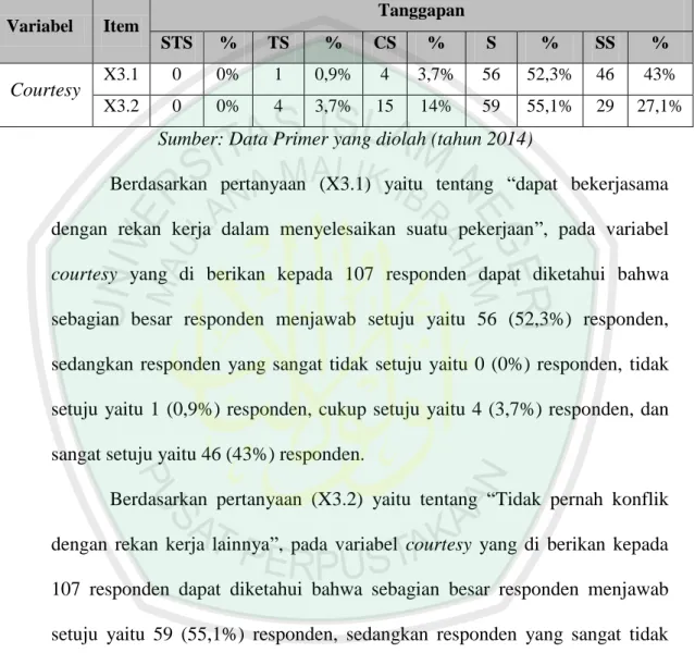 Tabel 4.8  Variabel Courtesy 
