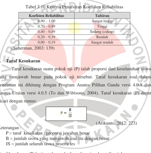 Tabel 3.10 Kriteria Penafsiran Koefisien Reliabilitas 