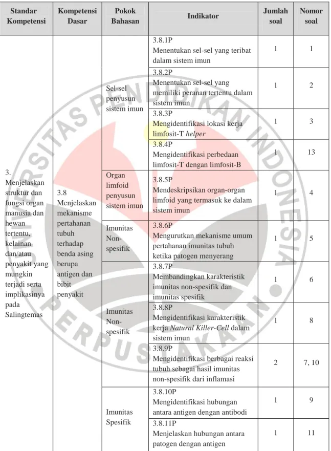Tabel 3.3 Kisi-kisi Tes Tertulis Indo-Cambridge Pilihan Ganda pada Materi  Sistem Imun Berdasarkan Analisis Kurikulum KTSP 