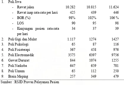 Tabel 4.3. Karakteristik Responden Berdasarkan Usia Di Rumah Sakit Jiwa Daerah Provinsi Sumatera Utara Tahun 2008 