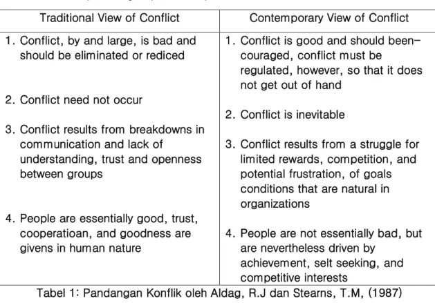 Tabel 1: Pandangan Konflik oleh Aldag, R.J dan Stearns, T.M, (1987) 