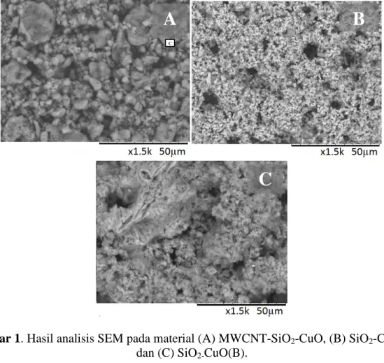 Gambar 1. Hasil analisis SEM pada material (A) MWCNT-SiO 2 -CuO, (B) SiO 2 -CuO(A)  dan (C) SiO 2- CuO(B).