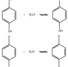 Gambar 1. Reaksi kesetimbangan asam lemah HQ dalam air 