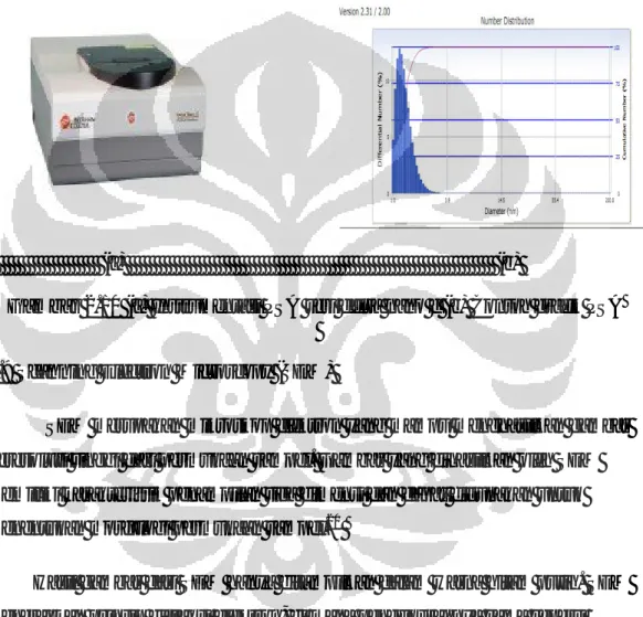 Gambar 2.10 (a) Instrumentasi PSA seri delsa nano c (b) Contoh grafik PSA