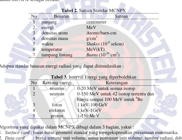 Tabel 2. Satuan Standar MCNPX 