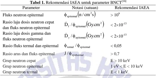 Tabel 1. Rekomendasi IAEA untuk parameter BNCT [16]