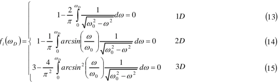 GAMBAR 2. Perubahan kapasitas panas Debye 1D model rantai monoatomik terhadap temperatur T  dengan grafik perbandingan fungsi linear analisa numerik dan asymptotics kapasitas panas Debye pada 