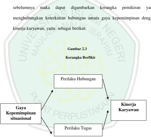 Gambar 2.3  Kerangka Berfikir 