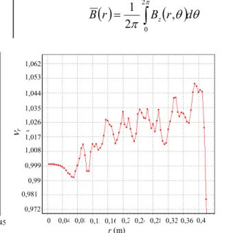 Gambar 4. Hasil analisis data dengan program BCALC. 