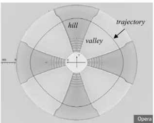 Gambar 7. Hasil analisis GENSPEO model magnet yang diperbaiki. 