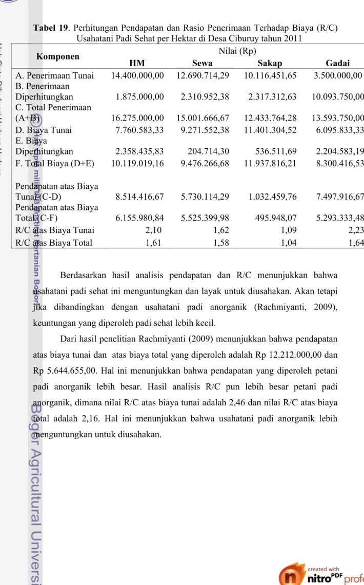 Tabel 19. Perhitungan Pendapatan dan Rasio Penerimaan Terhadap Biaya (R/C)  Usahatani Padi Sehat per Hektar di Desa Ciburuy tahun 2011  