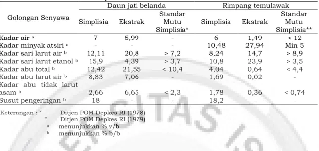 Tabel 3 Hasil Pengamatan Janin   Kelompok  Perlakuan  Jumlah induk  Jumlah  implantasi   (rata-rata±SD) 