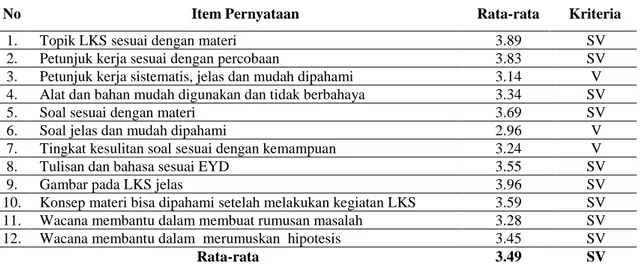 Tabel 3. Hasil Respon Siswa Terhadap Struktur LKS  