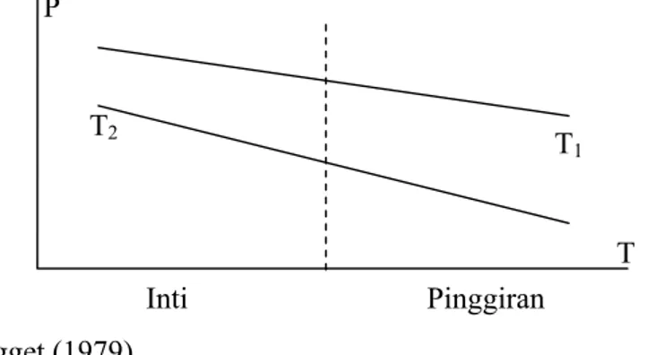 Gambar 1.1. Pengaruh &#34;SPREAD EFFECTS&#34;. 