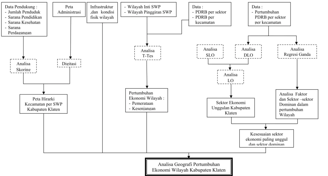 Gambar 1.5. Diagram Alir Penelitian