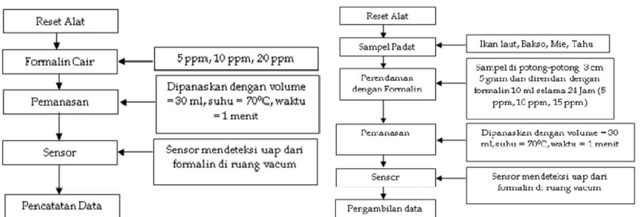 Tabel 1. Hasil Uji LCD 