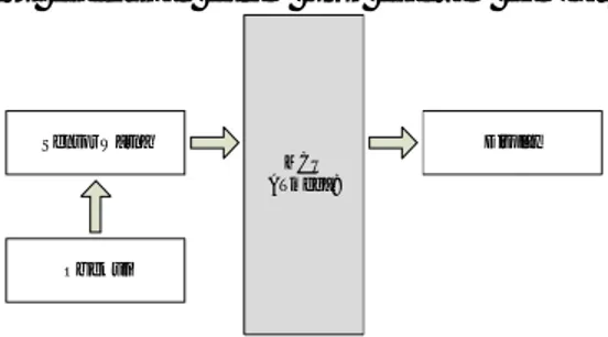 Gambar 5. Blok Diagram Alat Uji Formalin 