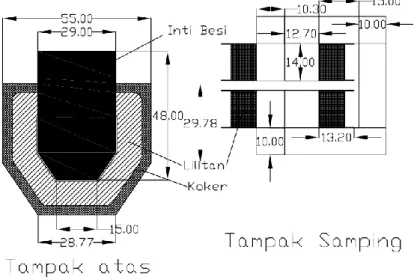 Gambar 4. Dimensi koker kumparan dan inti magnet  Analisis Dua Dimensi dengan Superfish 