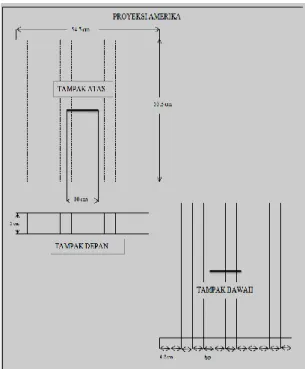 Tabel 1. Antropometri Operator  Pemotongan Tahu 
