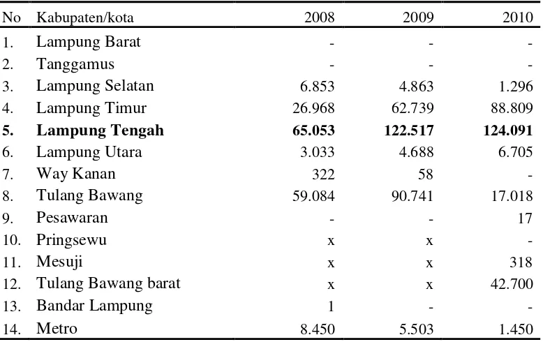 Tabel 2.  Produksi buah semangka menurut kabupaten/kota di Provinsi Lampung, tahun 2008 – 2010  