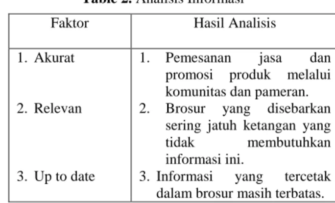 Table 3. Analisis ekonomi 