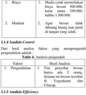 Table 4. Analisis pengendali 