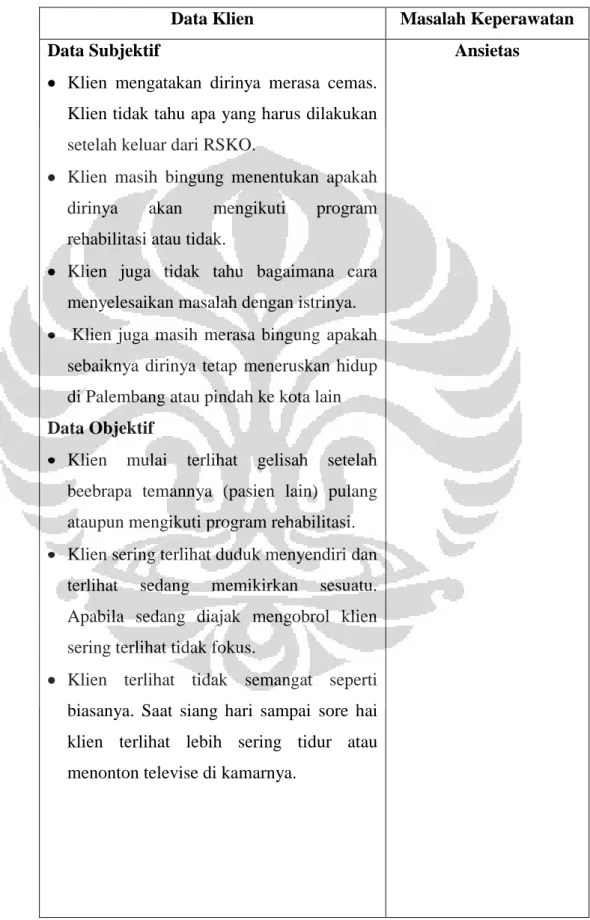 Tabel 3.1 Analisis data klien kelolaan 