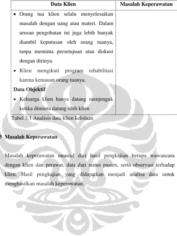 Tabel 3.1 Analisis data klien kelolaan 