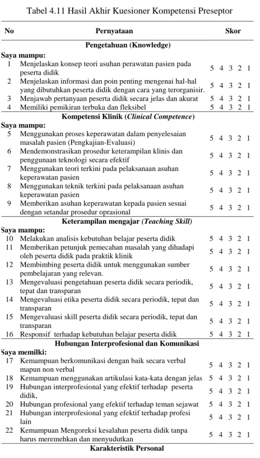 Tabel 4.11 Hasil Akhir Kuesioner Kompetensi Preseptor 